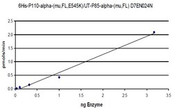 Eurofins DiscoverX PI3 Kinase (p110 (E545K)/p85 ) Mouse Protein 10 &mu;g | Buy Online | Eurofins DiscoverX | Fisher Scientific